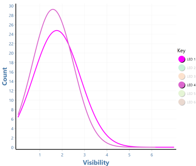 Sparkle visibility graph