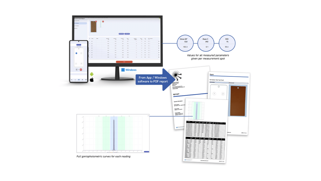 Rhopoint IQ Quick Report App Demonstration